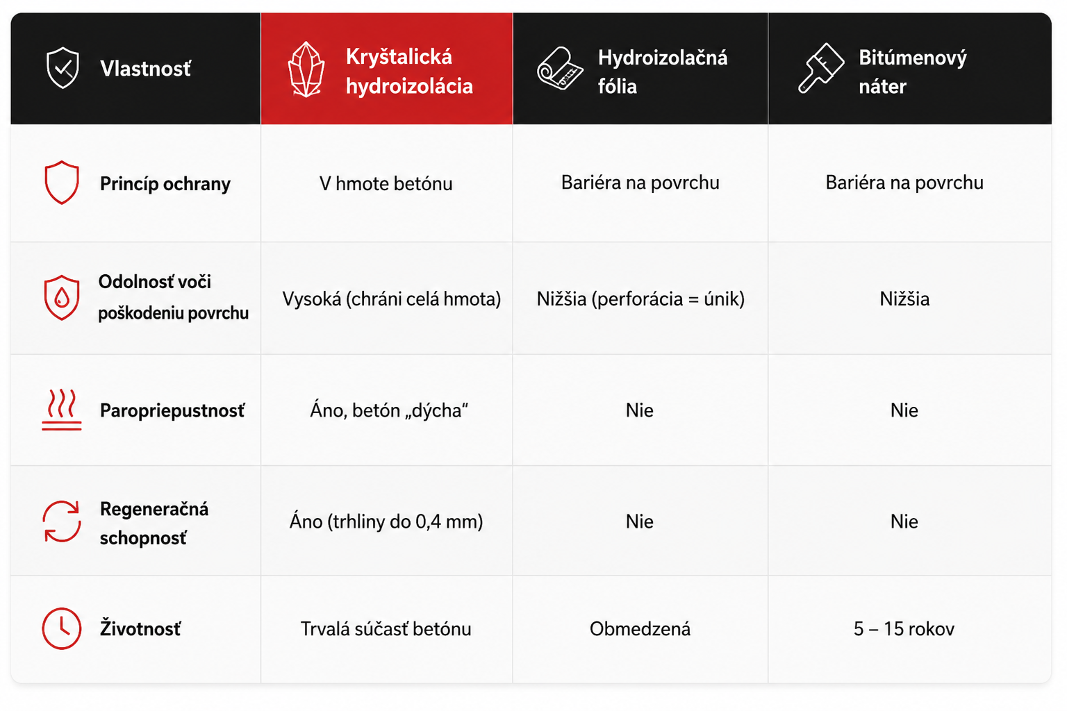 tabuľka